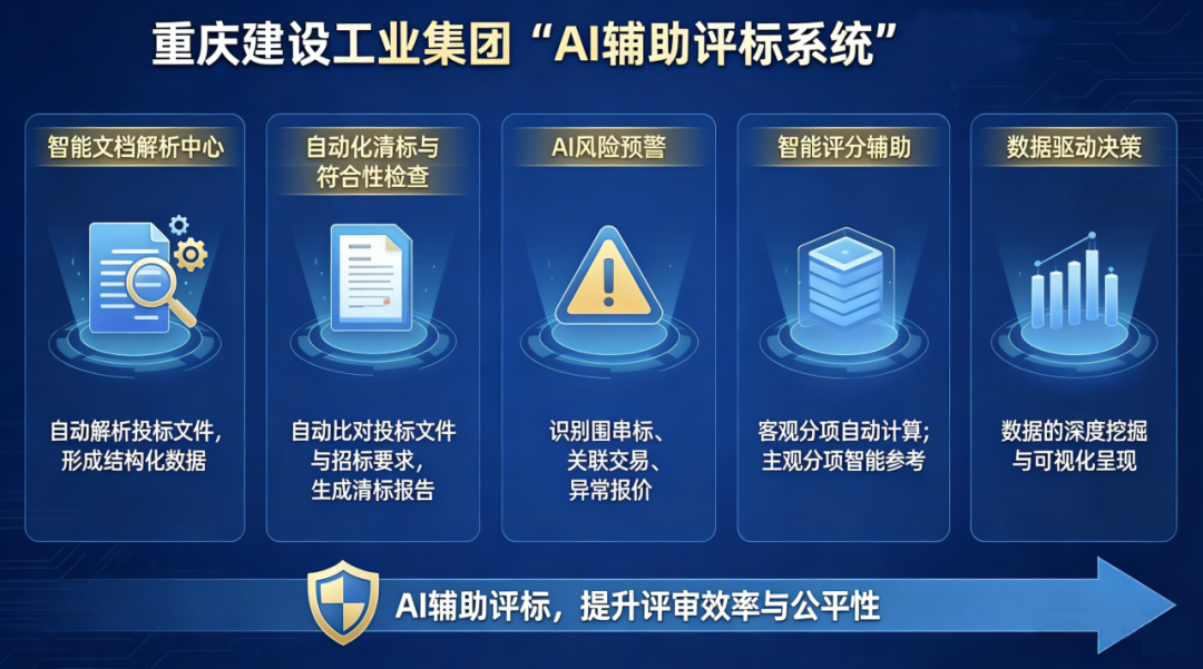 AI輔助評(píng)標(biāo)系統(tǒng)